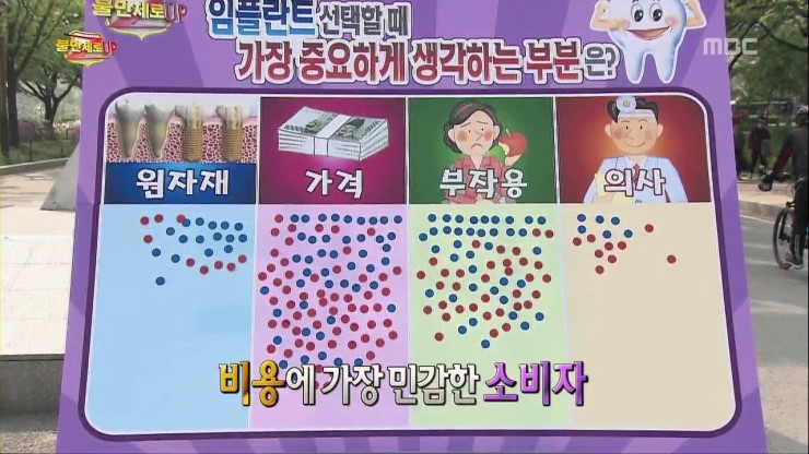 불만제로UP 28화 임플란트 부작용 나 몰라라! 임플란트 가격은 부르는 데로! 관련 이미지 8