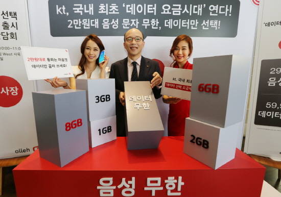 SKT 요금제, 데이터중심요금제 유무선 통화, 문자까지 무제한이네요 관련 이미지 5