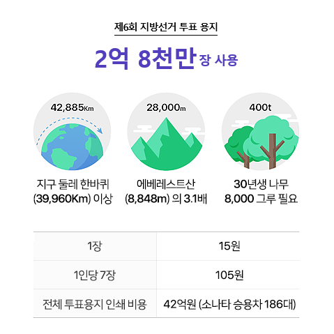 [제7회 전국동시지방선거] 6.13지방선거 공휴일,준비물 ! 라임나무치과 정상진료합니다. 관련 이미지 7