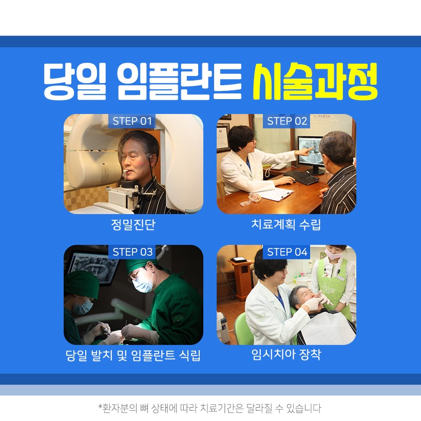 임플란트 비용 걱정 없이 내원 당일에도 가능할까? 관련 이미지 5