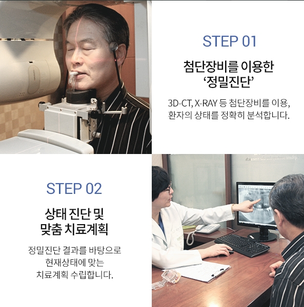 통증은 적고 시술은 빠른 라임나무치과 "네비게이션원리임플란트" 관련 이미지 3