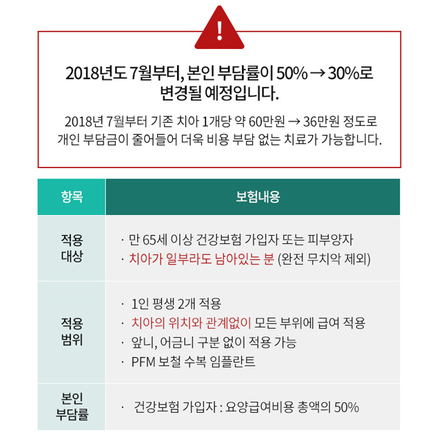 명동치과 추석선물임플란트는 어떨까? 노인임플란트로 부모님께 효도하자!!! 관련 이미지 10