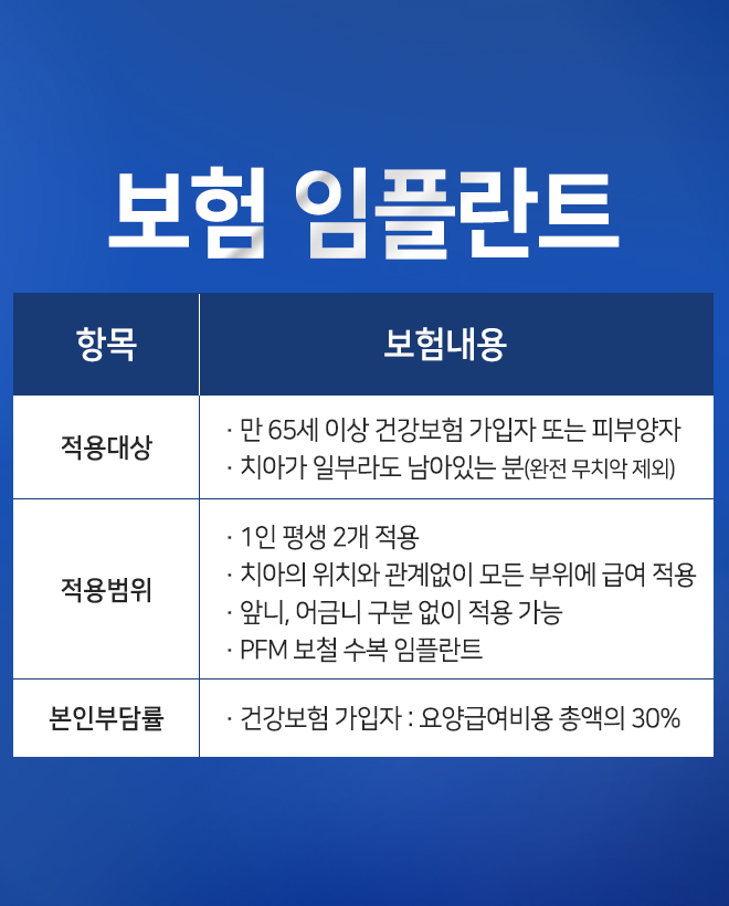오스템임플란트비용 합리적으로 가능합니다 관련 이미지 2