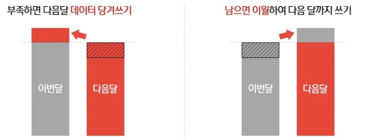 SKT 요금제, 데이터중심요금제 유무선 통화, 문자까지 무제한이네요 관련 이미지 2