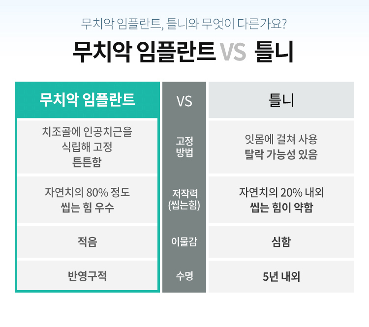 명동임플란트 오랜 임상 경험으로 확인하는 안전한 시술 관련 이미지 7