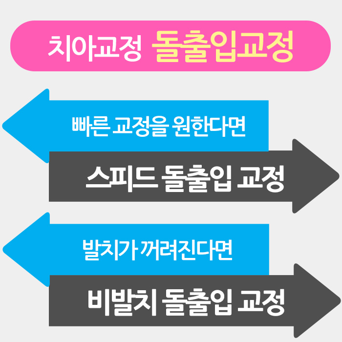 나에게 맞는 치아교정은? 관련 이미지 4