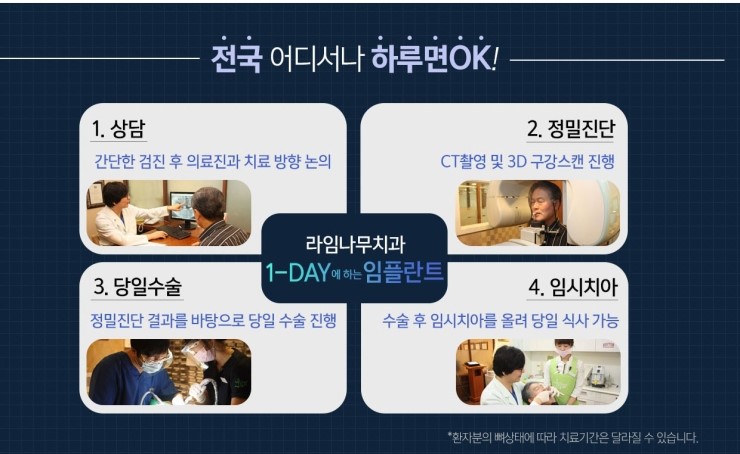 라임나무치과의 원데이(1 day) 전체 임플란트를 소개합니다 관련 이미지 2