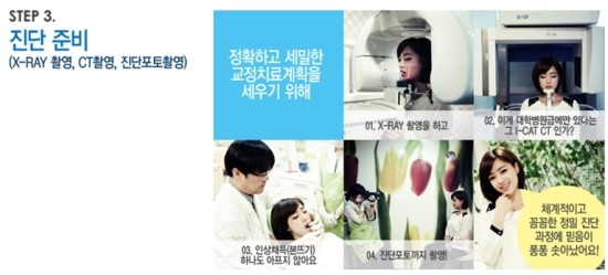 한 눈에 보는 치아교정 - 치아교정 치료과정 관련 이미지 4