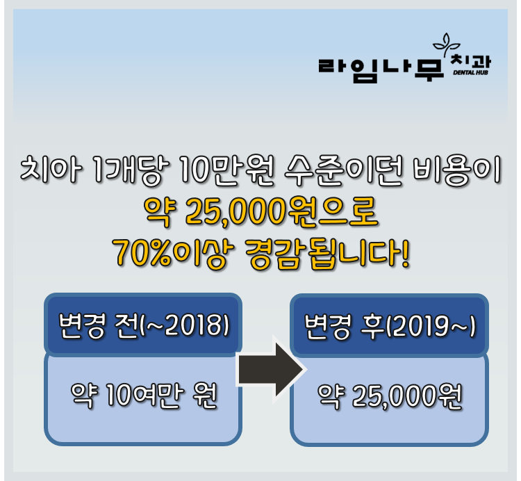명동치과 2019년부터 달라지는 보험 혜택, 만 12세 이하 레진 보험적용 가능 관련 이미지 3