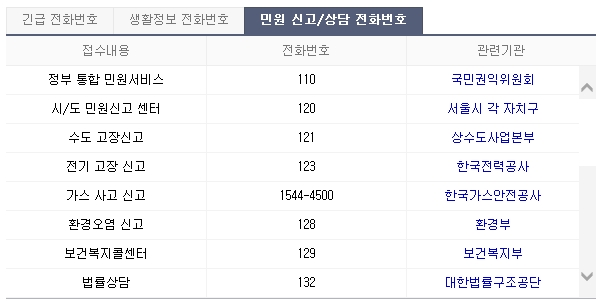 생활정보 전화번호, 알아두면 상당히 유용합니다 관련 이미지 4