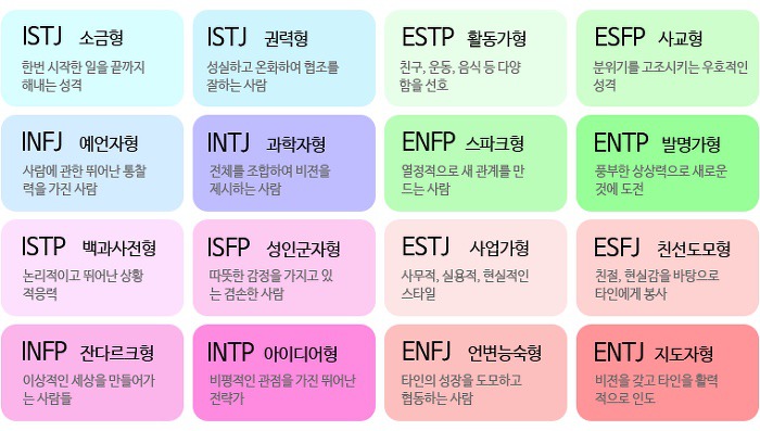 새해맞이 MBTI 검사, 여러분의 성향은? 관련 이미지 2