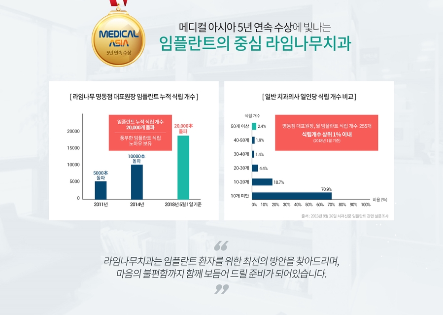 임플란트 4개 식립시간, 과연 얼마나 걸릴까?? 관련 이미지 3