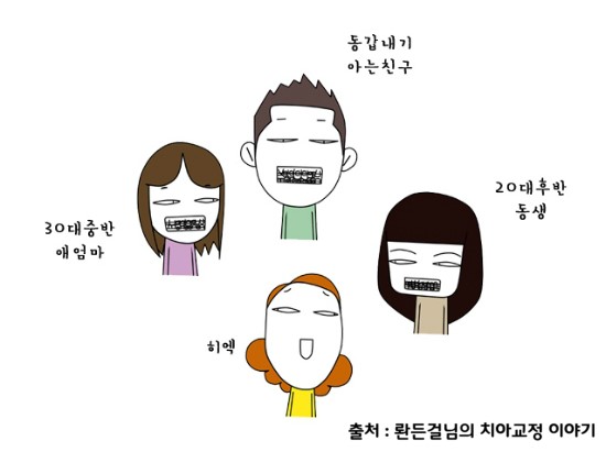 후천적 부정교합의 원인과 예방법 관련 이미지 2