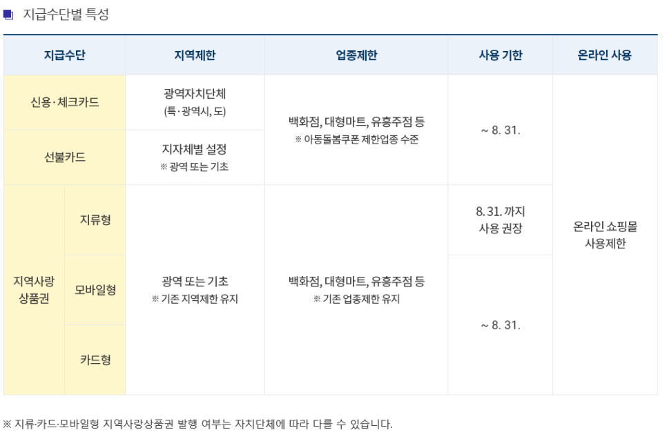 정부 긴급재난지원금 라임나무치과에서 사용하세요 관련 이미지 2