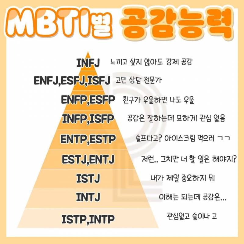 새해맞이 MBTI 검사, 여러분의 성향은? 관련 이미지 4