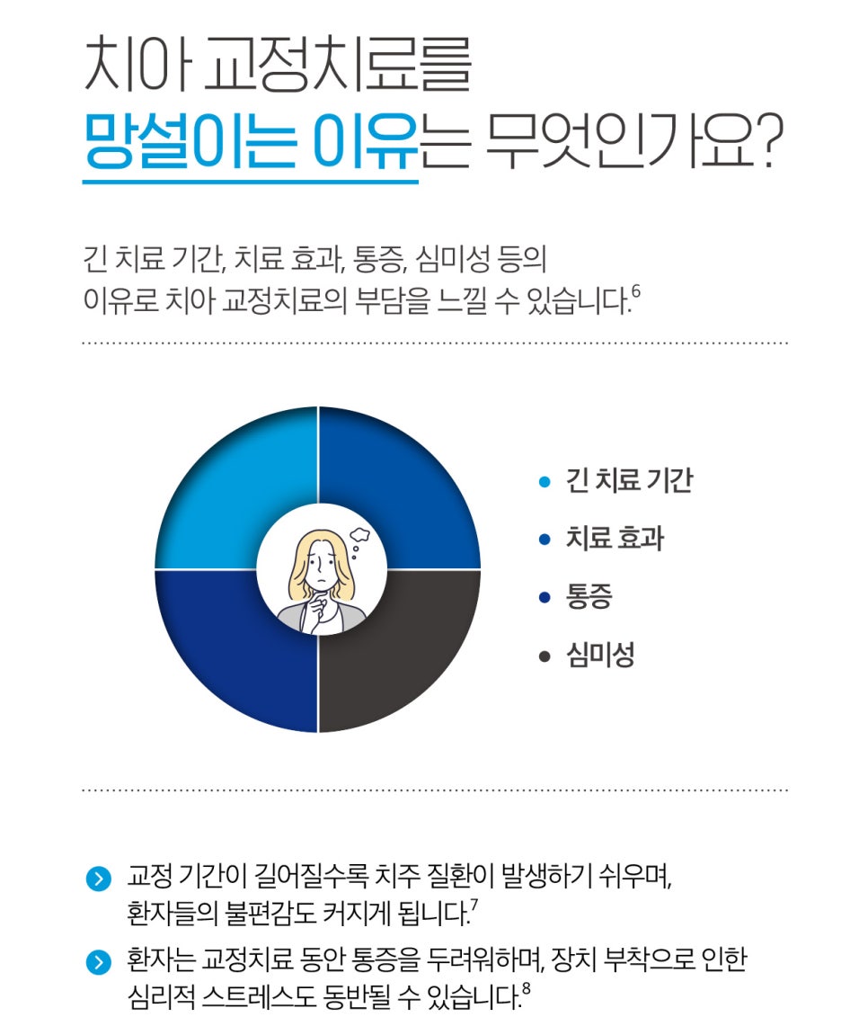 치아교정 고민 라임나무치과에서 인비절라인으로 해결하세요! 관련 이미지 1
