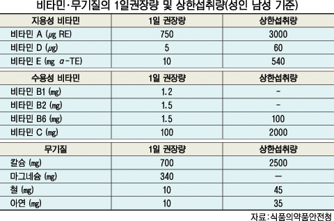 강북치과에서 알려드리는 무기질 섭취 가이드 관련 이미지 2