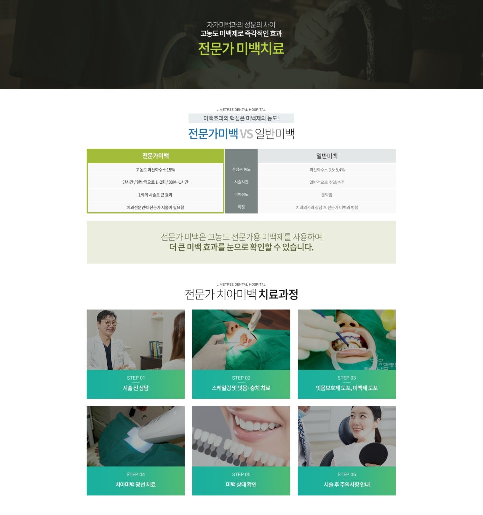 치아미백에 도움되는 음식? 미백치과 추천해요! 명동치과 라임나무 관련 이미지 7