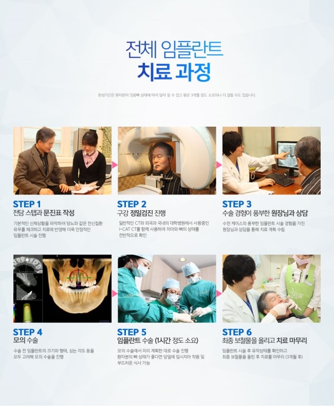 라임나무치과의 임플란트, 왜 좋을까요? 관련 이미지 6