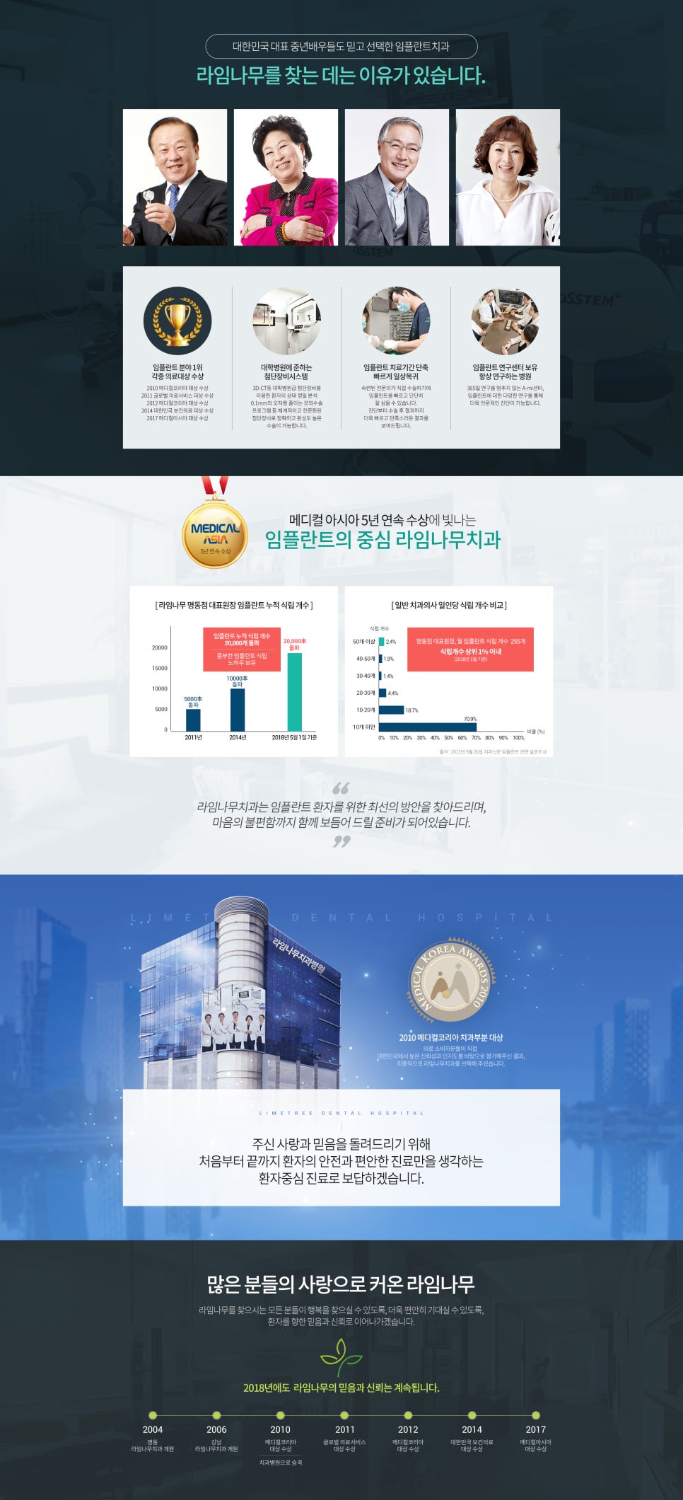 [명동치과] 하루 만에 전악 20개 임플란트 수술 가능! 라임나무치과 원데이 임플란트 관련 이미지 4