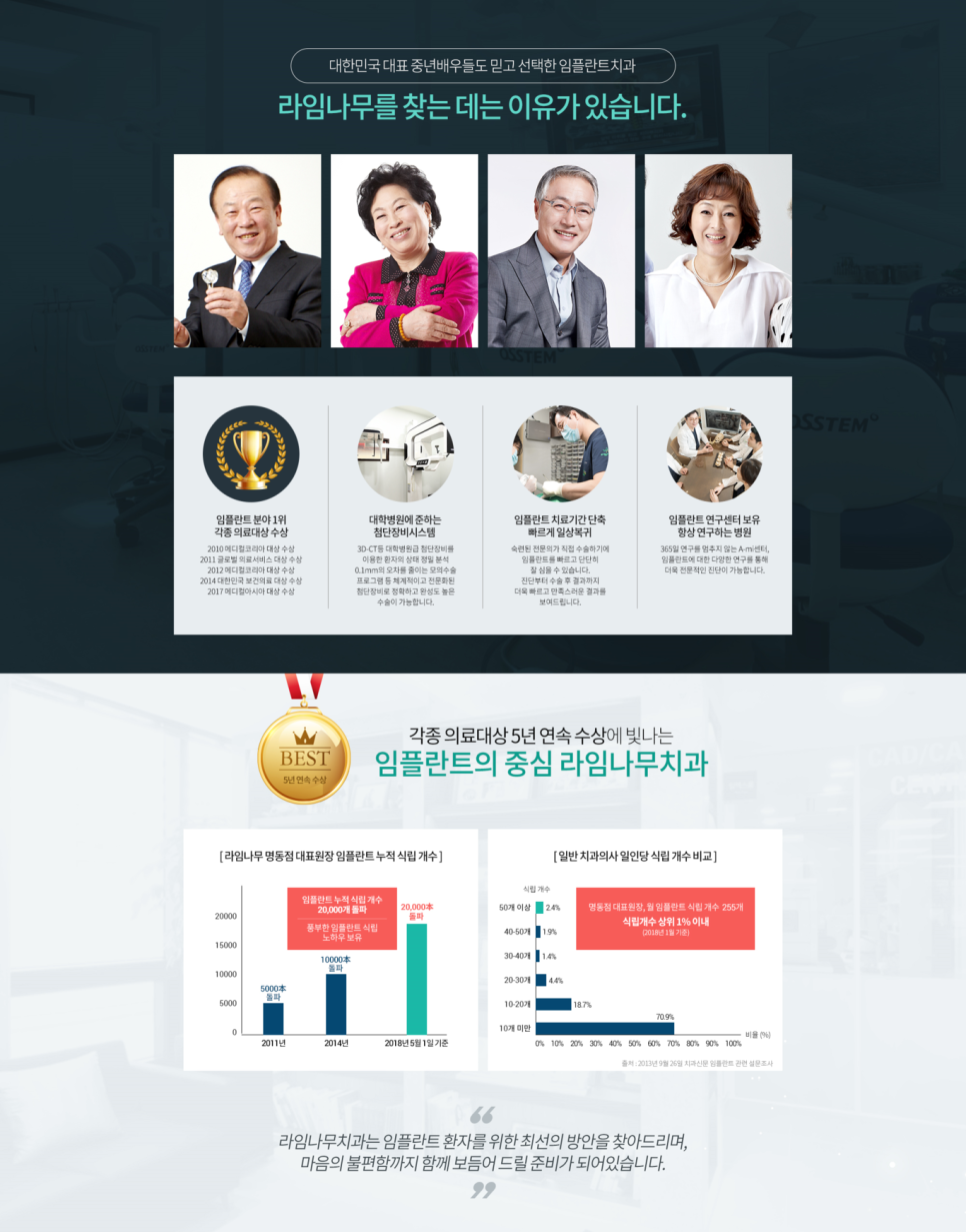 앞니 임플란트 후기 티나지 않아요 명동치과 라임나무 관련 이미지 9