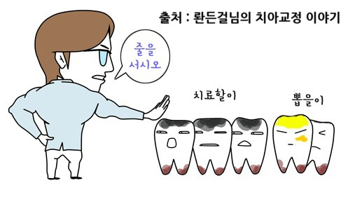 귀엽기만한 덧니가 치과질환의 주범이라고!? 관련 이미지 2