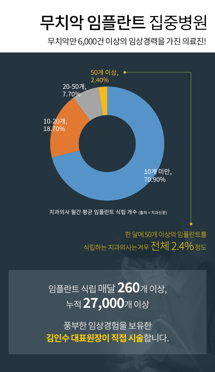 무치악임플란트 알아보고 계신다면? 라임나무치과에서 상담 받으세요! 관련 이미지 2