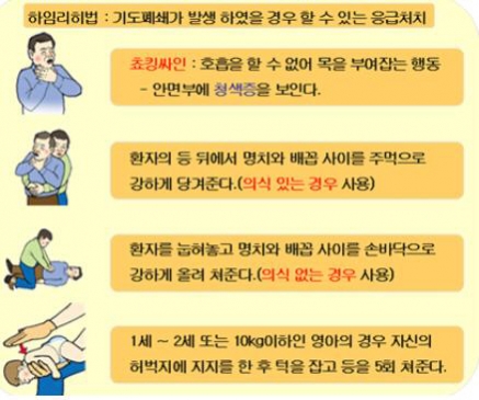 [명동치과 라임나무]응급조치 하임리히법, 꼭 알아두시고 사용하세요 관련 이미지 1