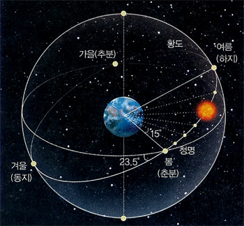 여름 절기 하지, 일 년 중 낮이 가장 긴 날입니다 관련 이미지 3
