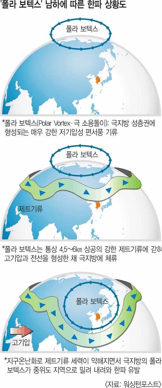 [명동치과]폴라 보텍스, 한파를 몰고 온 원인이라고 합니다 관련 이미지 2