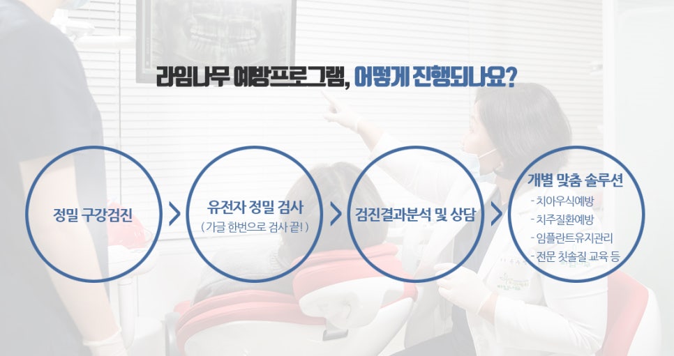 소중한 내 치아! 예방 프로그램으로 오래오래 지켜주세요 관련 이미지 3