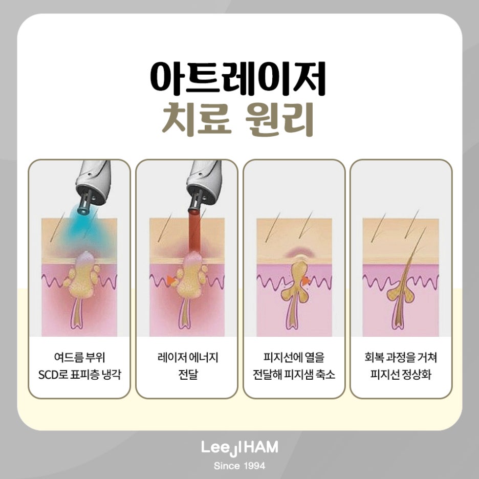 신논현역 피부과전문의 도대체 뭐가 다르길래 관련 이미지 6