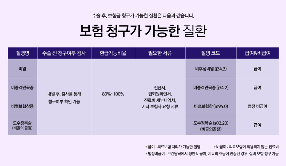 [코코라인의원] 보험으로 코 성형할 수 있다? 관련 이미지 2