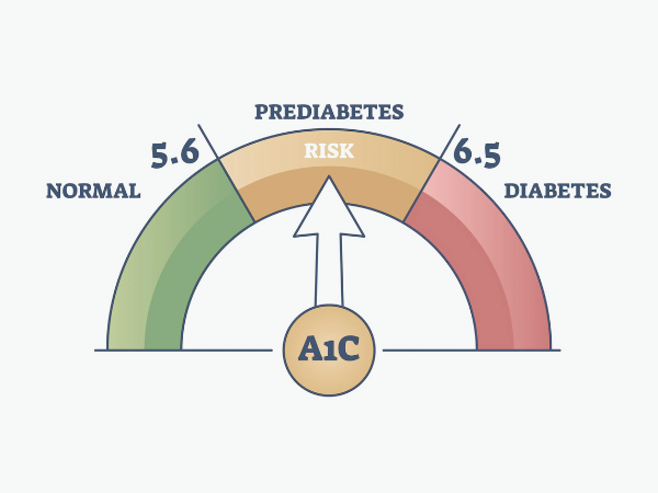 마곡동치과_ 2. 당뇨가 있어도 치과치료, 가능할까요? 관련 이미지 2