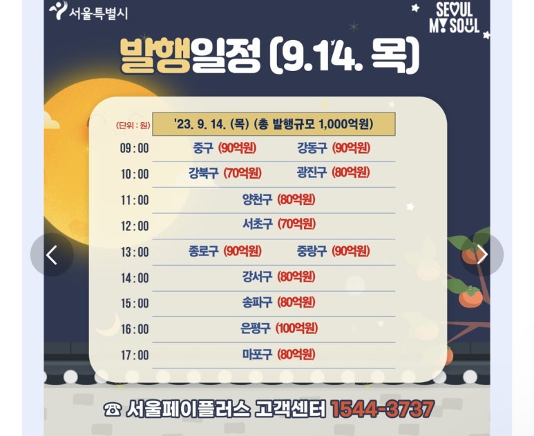 서울중구사랑상품권 사용가능 / 시청역 삼성본관 맞은편 위치 치과 관련 이미지 2