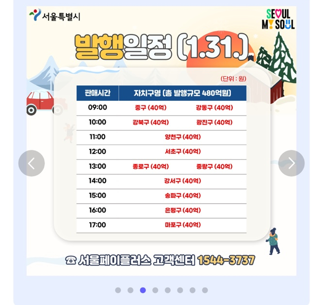 중구/ 서울페이 서울사랑상품권 중구사랑상품권 사용가능 치과 관련 이미지 3