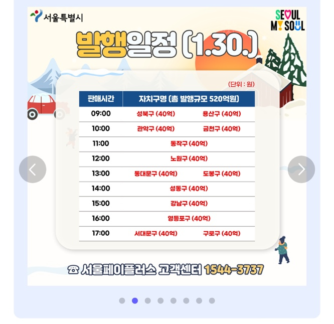 중구/ 서울페이 서울사랑상품권 중구사랑상품권 사용가능 치과 관련 이미지 2