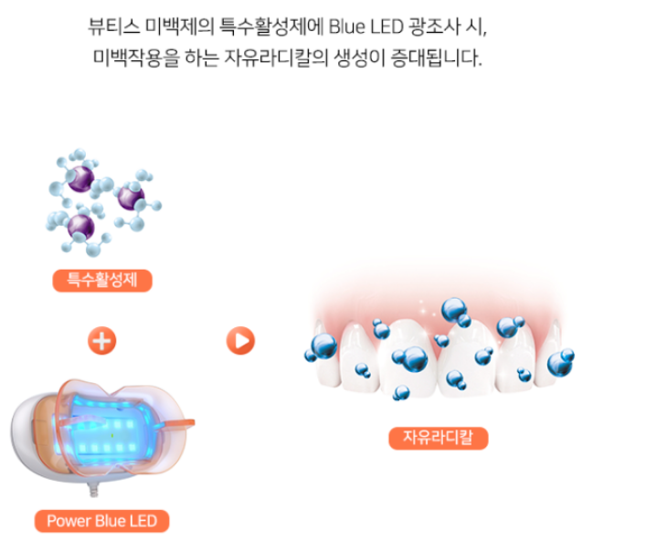 시청역 휴대폰하면서 편하게 미백 치과전용목걸이형 미백기 보유 관련 이미지 7