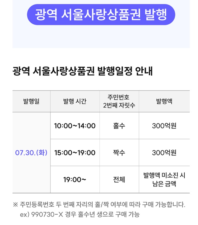 서울사랑상품권(광역) 발행소식 -2024년7월30일 및 서울사랑상품권 사용가능한 치과 관련 이미지 3