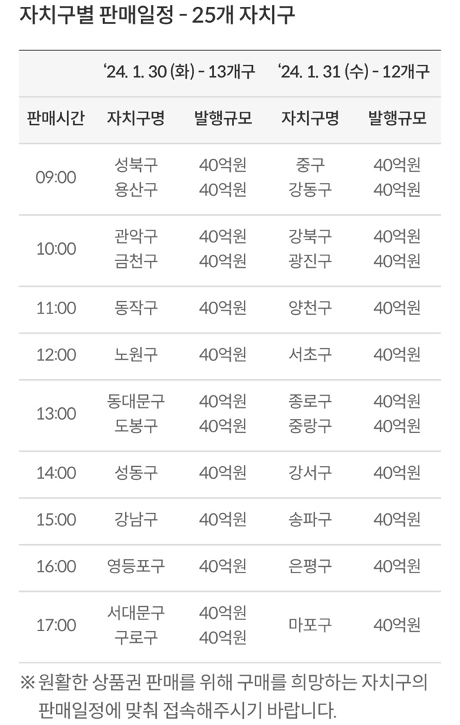 중구/ 서울페이 서울사랑상품권 중구사랑상품권 사용가능 치과 관련 이미지 6