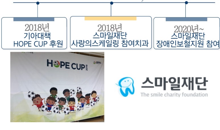 [시청역치과]의료진 소개 관련 이미지 4