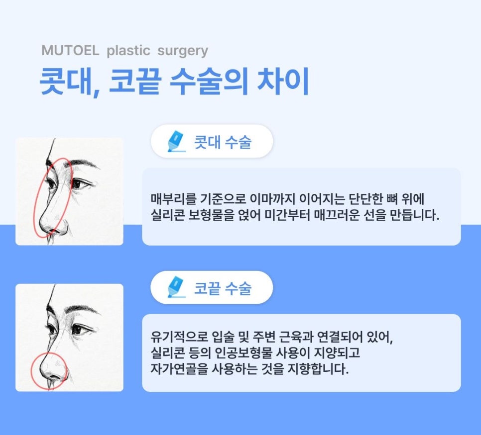 코 성형의 막연한 공포를 확신으로 바꾸는 안전한 수술의 조건 관련 이미지 2
