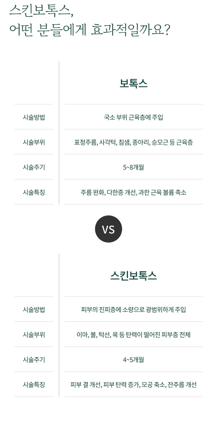 Skin Botox for a More Youthful Look at Sinyongsan Dermatology image 8