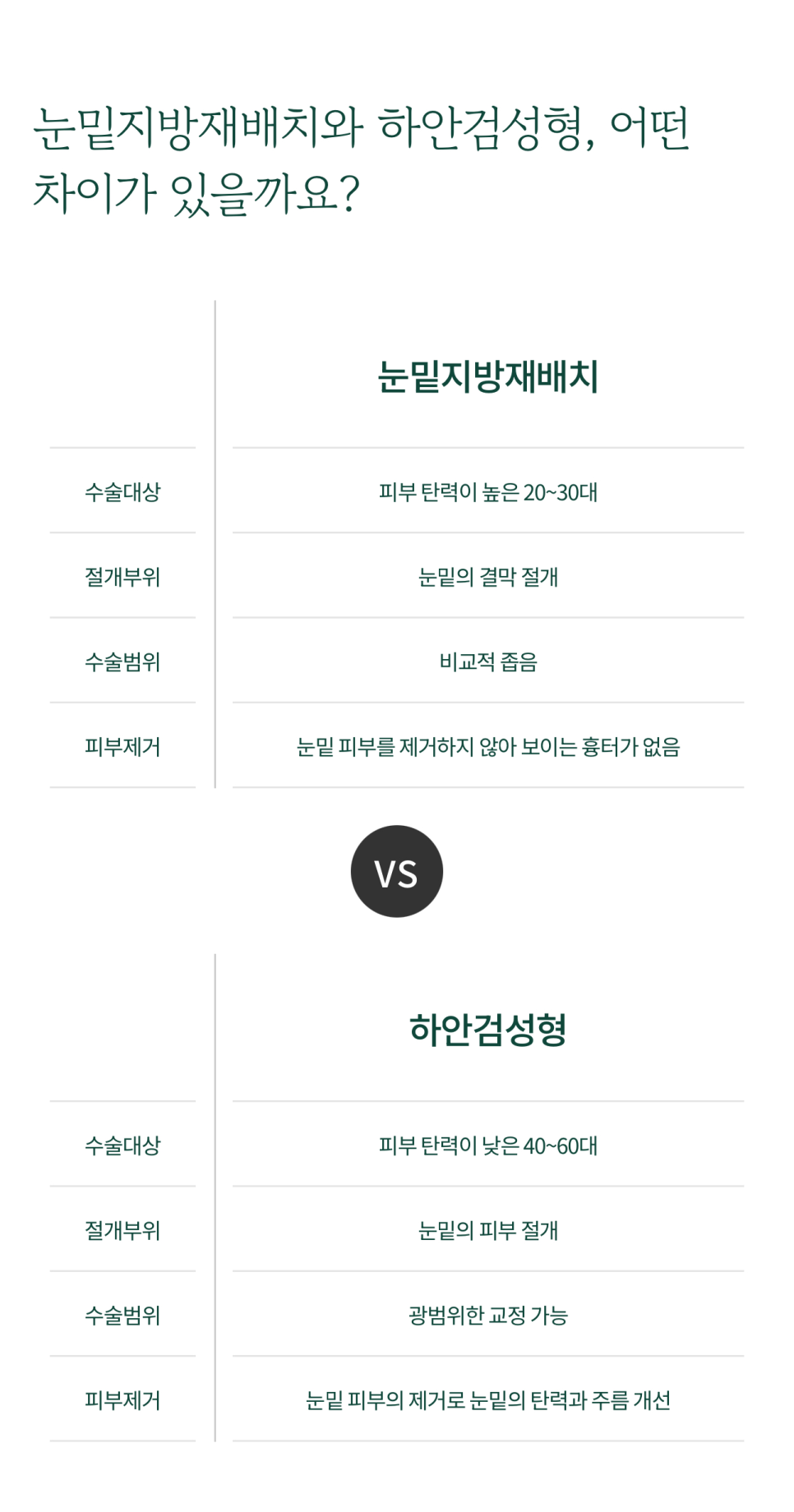 Improving the Under-Eye Area to Make the Eyes Look Younger at Sinyongsan Plastic Surgery image 4