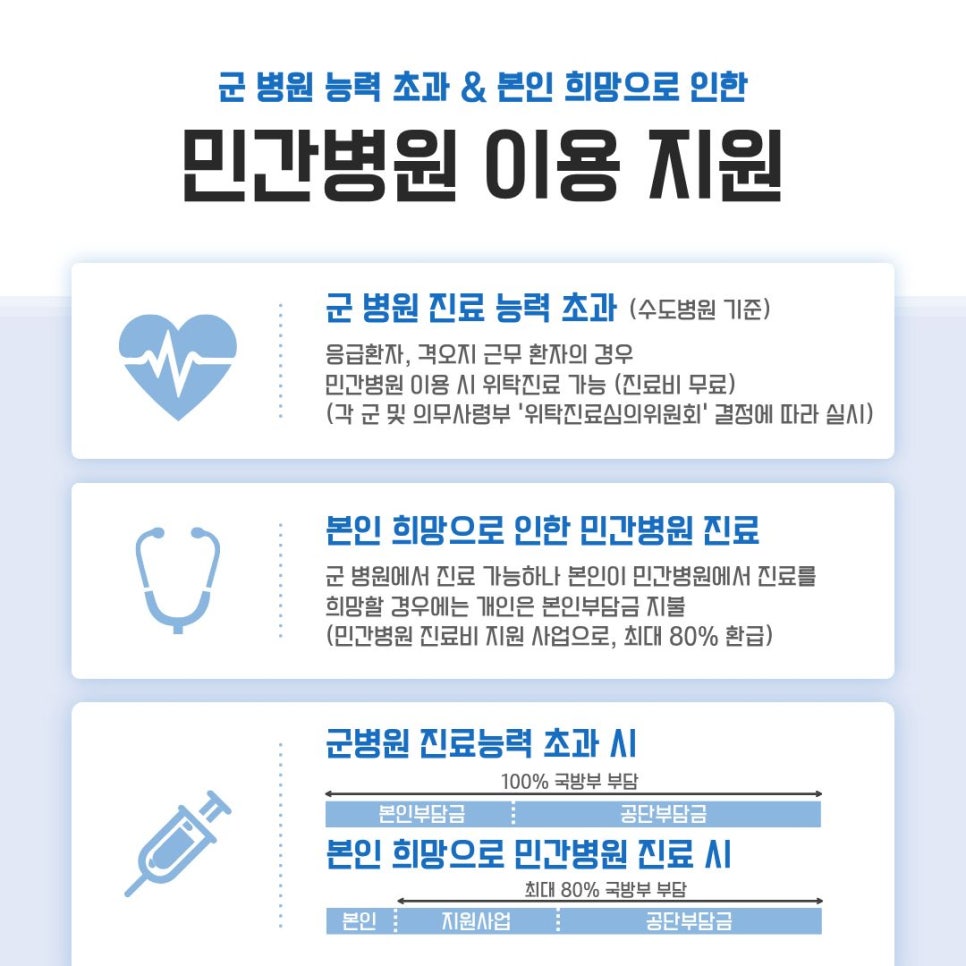 군인 민간병원 위탁진료 & 진료비 환급 총정리 (feat. 국군수도병원 군의관 출신 전문의) 관련 이미지 2