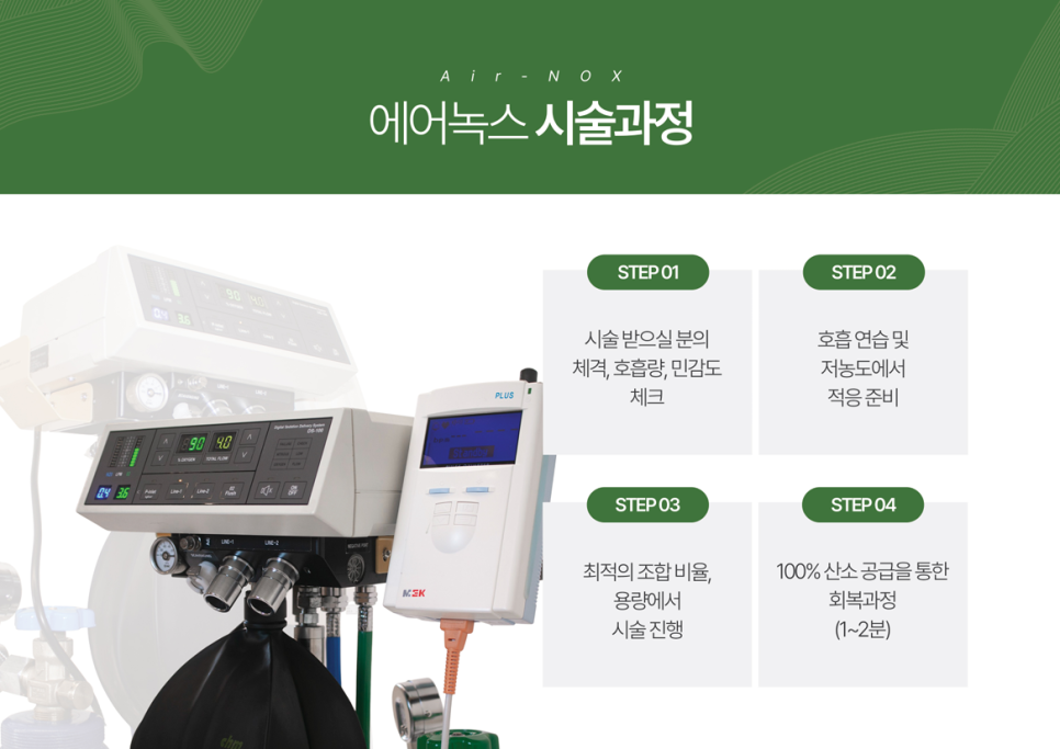 Air-NOX: Comfortable Non-Sedation Care That Reduces Pain image 6