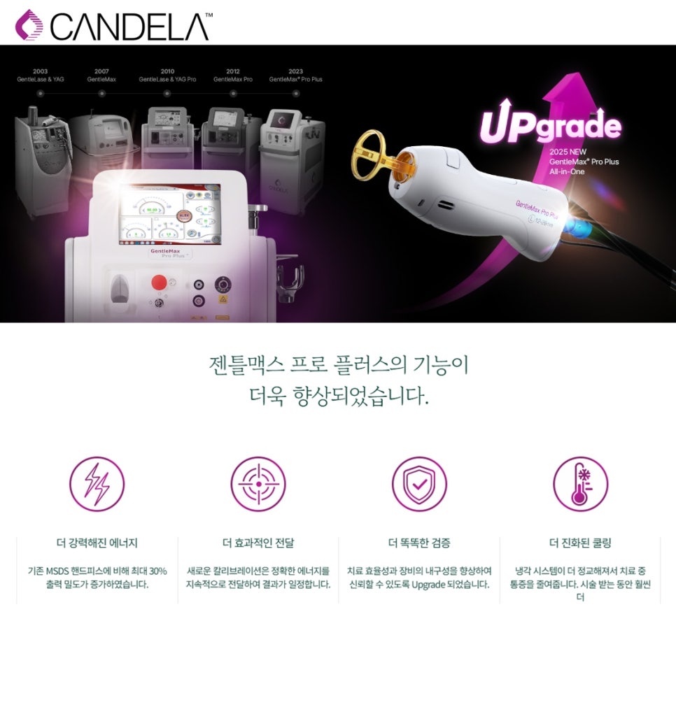 More Precise Laser Hair Removal, GentleMax Pro Plus image 4