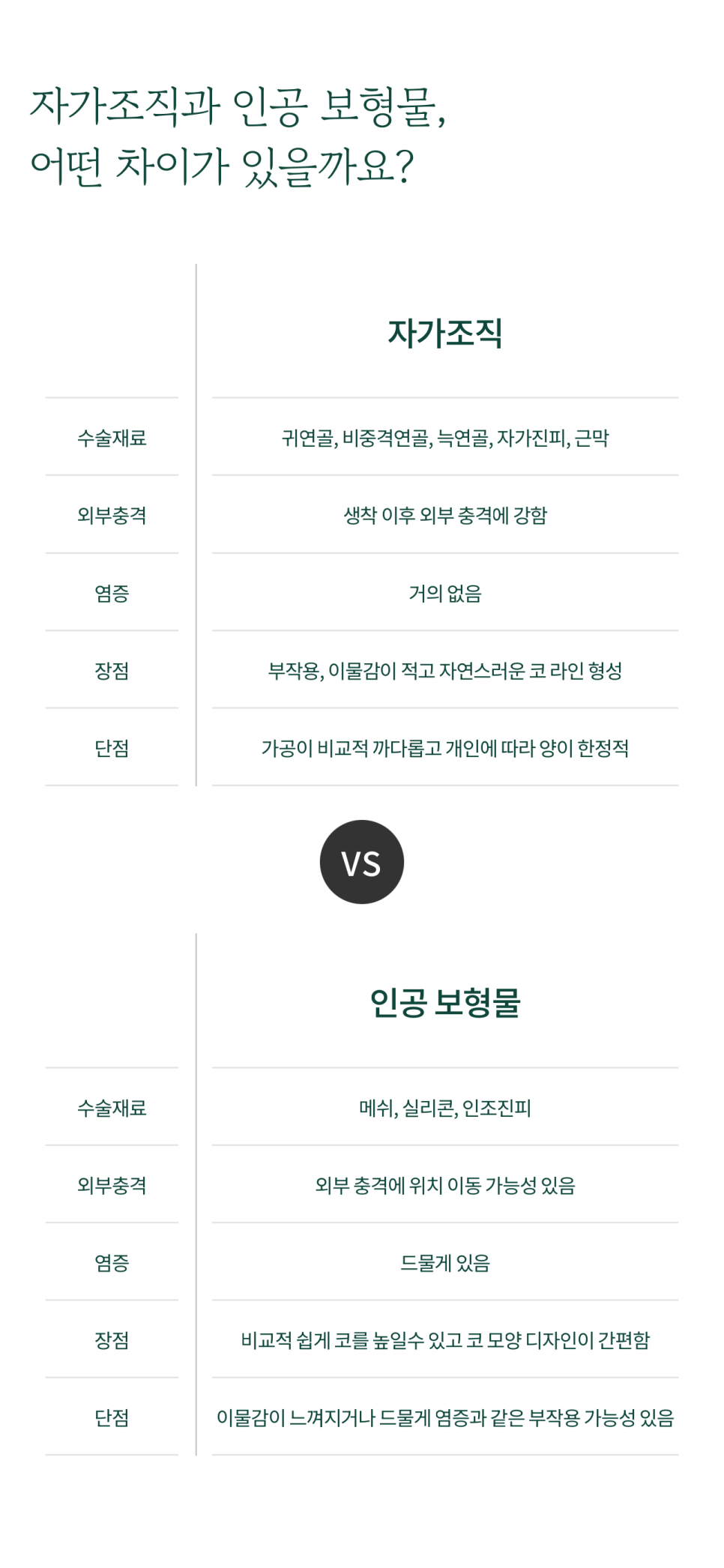 용산성형외과 무보형물 코성형으로 자연스러움을 함께 관련 이미지 5