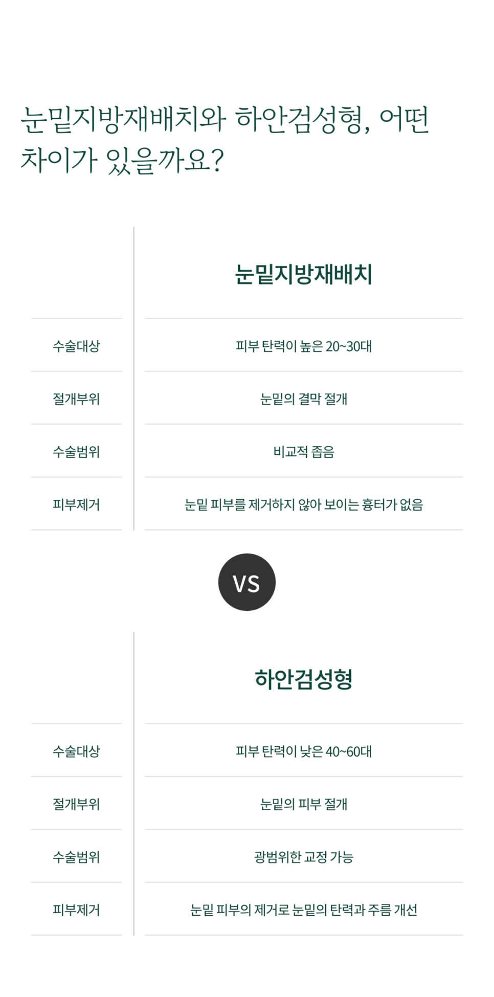 하안검수술 부작용 걱정 없이 젊음을 되찾고 싶다면 관련 이미지 3