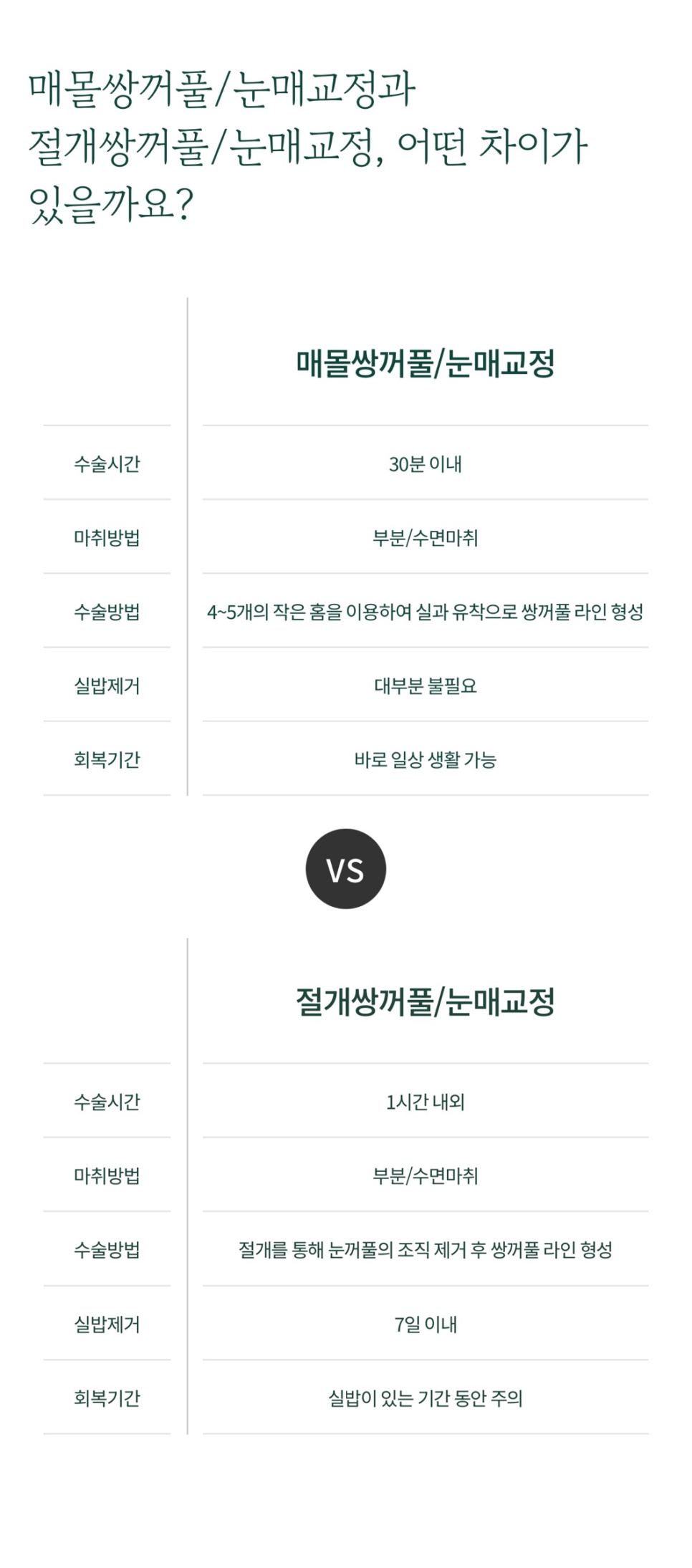 To Reduce Side Effects of Double Eyelid Surgery at a Yongsan Plastic Surgery Clinic image 5